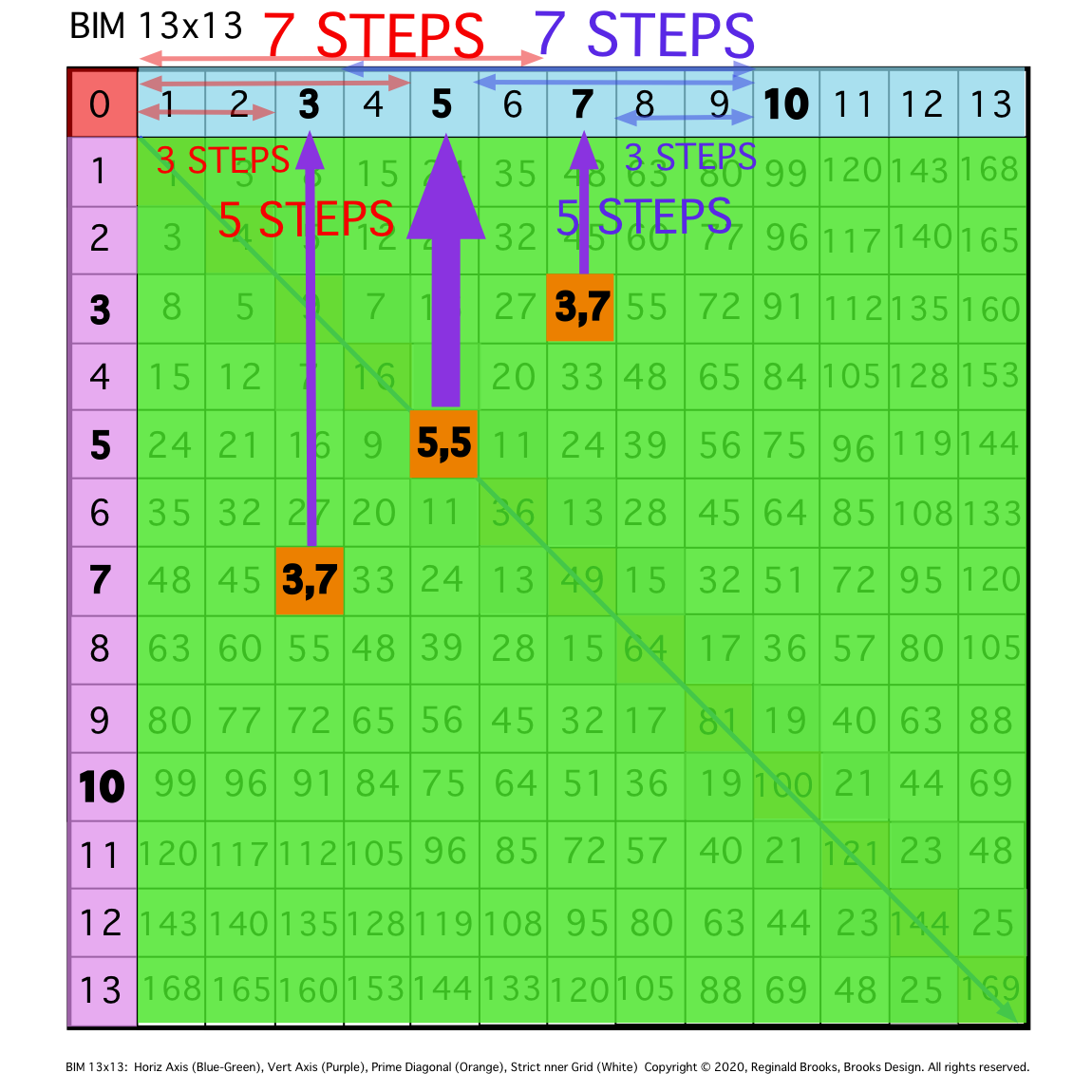 BIM10-GB-9b.png