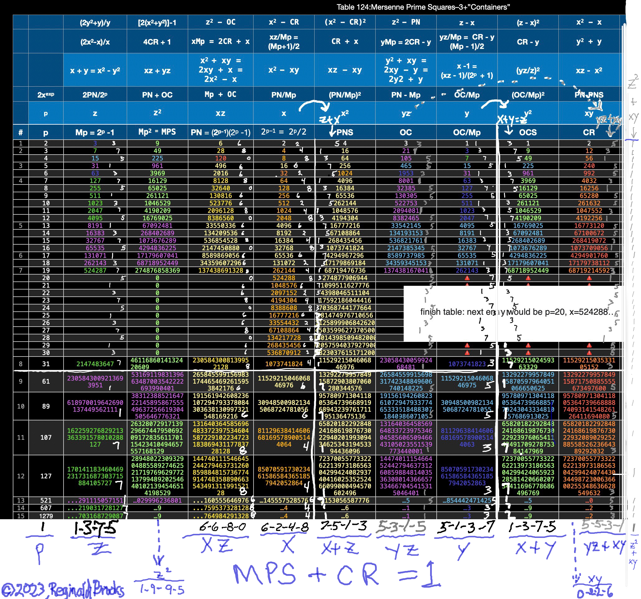 Table124_Mersenne_Prime_Squares3+container_endings