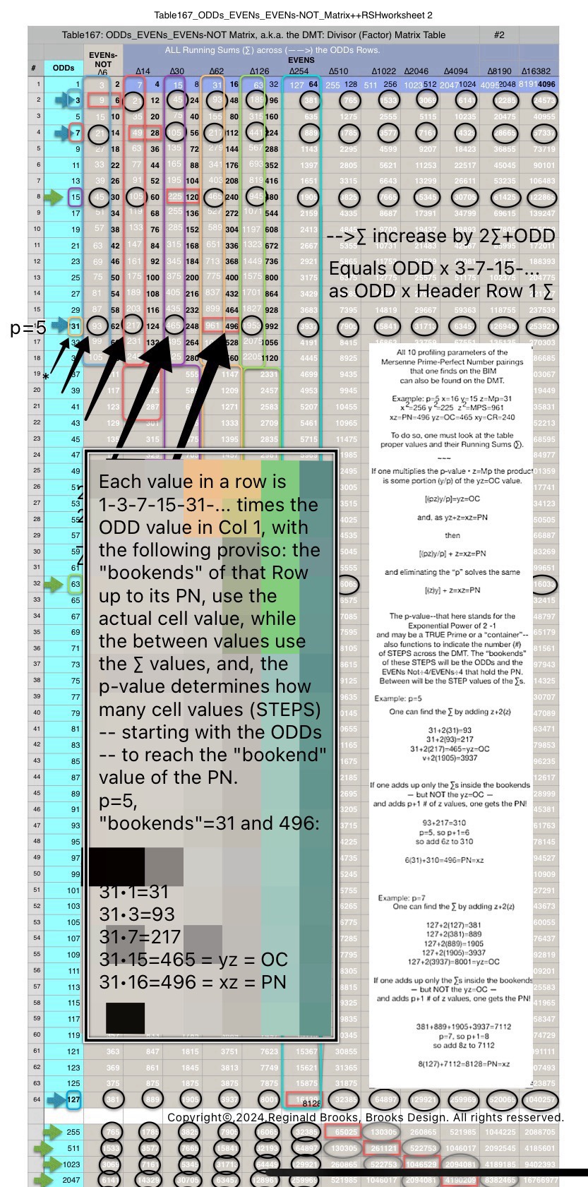 Table167_O_E_E-NOT_Matrix++RS_Row_8