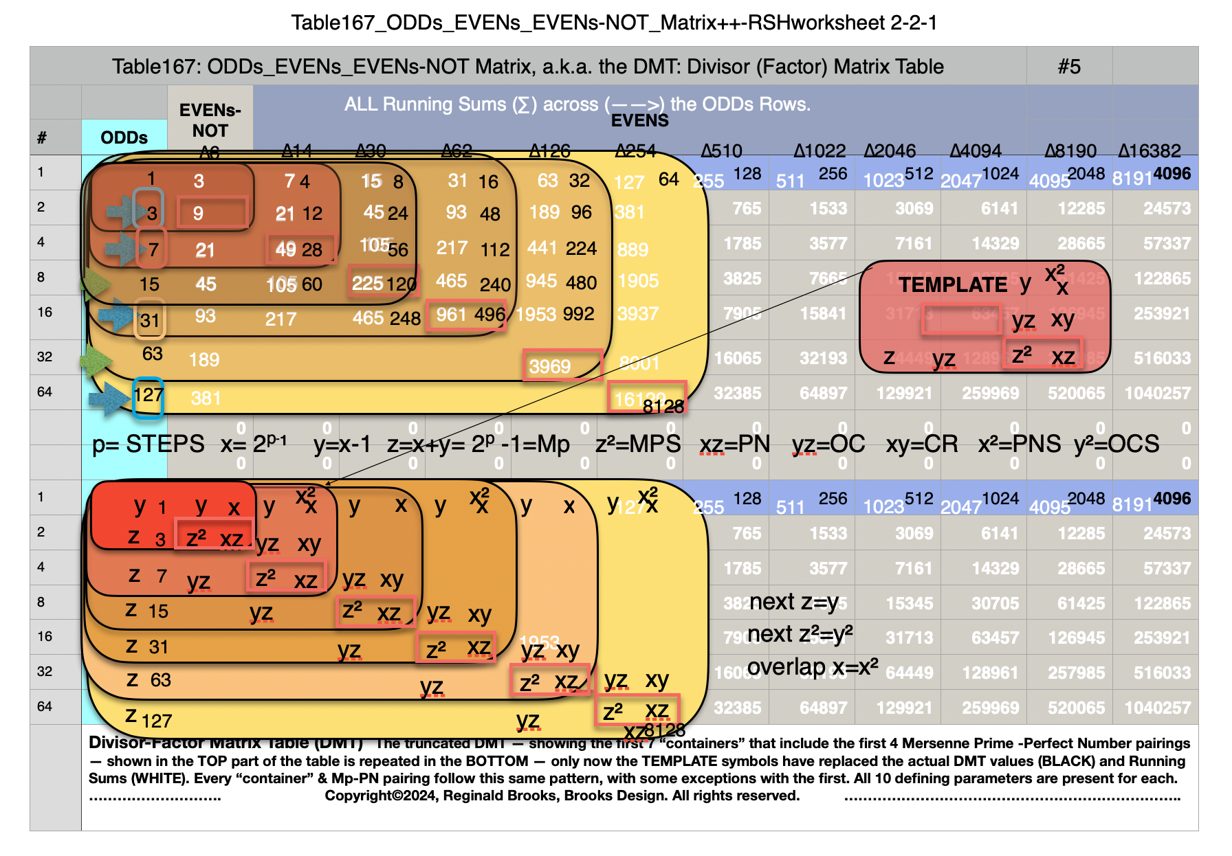 Table167_O_E_E-NOT_Matrix++RS_Row_8