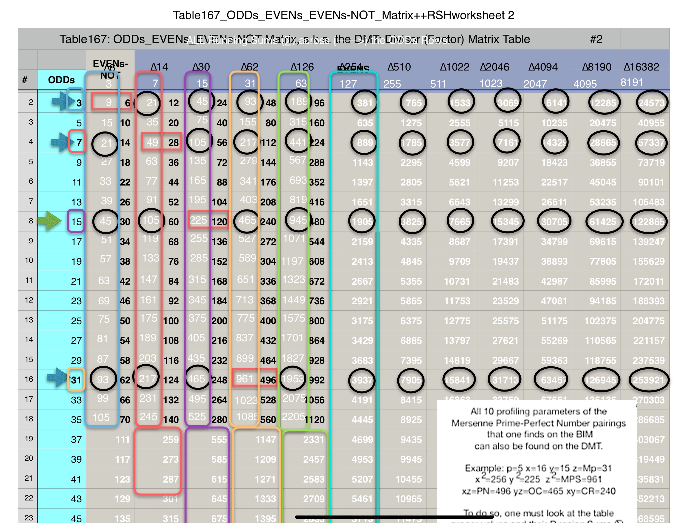 Table167_O_E_E-NOT_Matrix++RS_Row_8