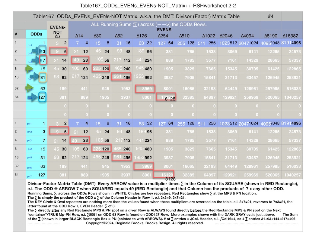 Table167_O_E_E-NOT_Matrix++RS_Row_8