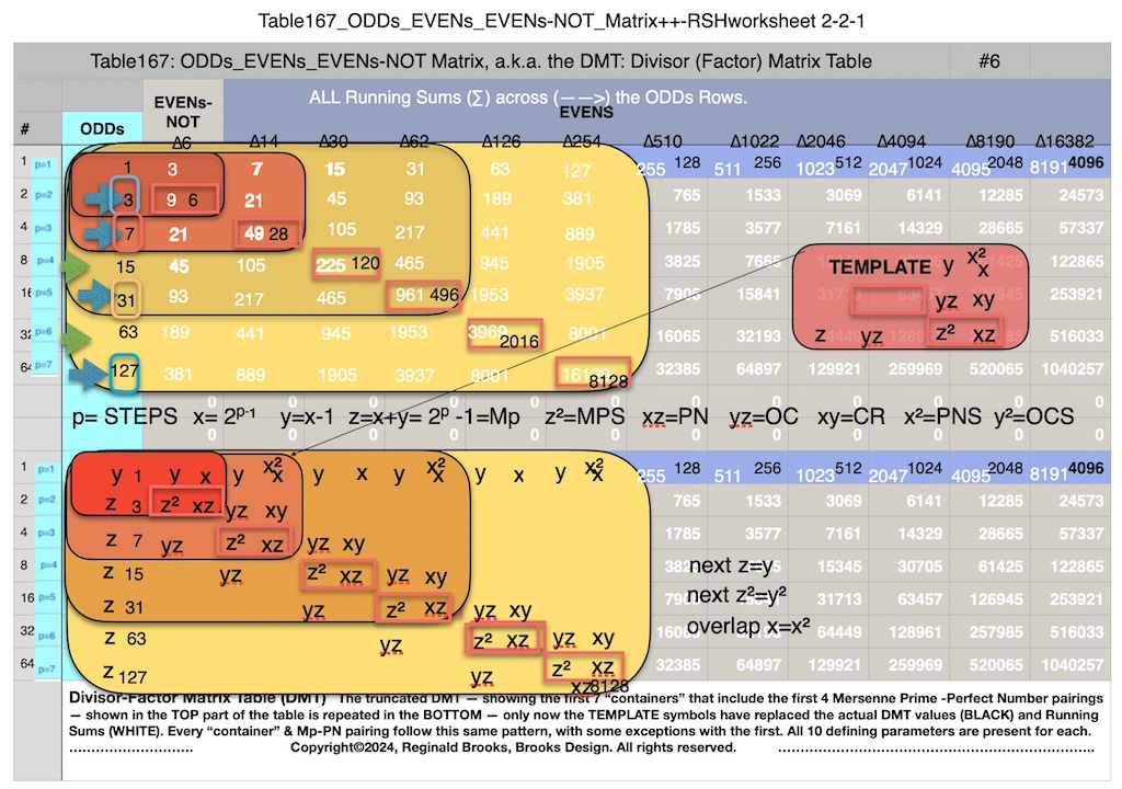Table167_O_E_E-NOT_Matrix++RS_Row_8