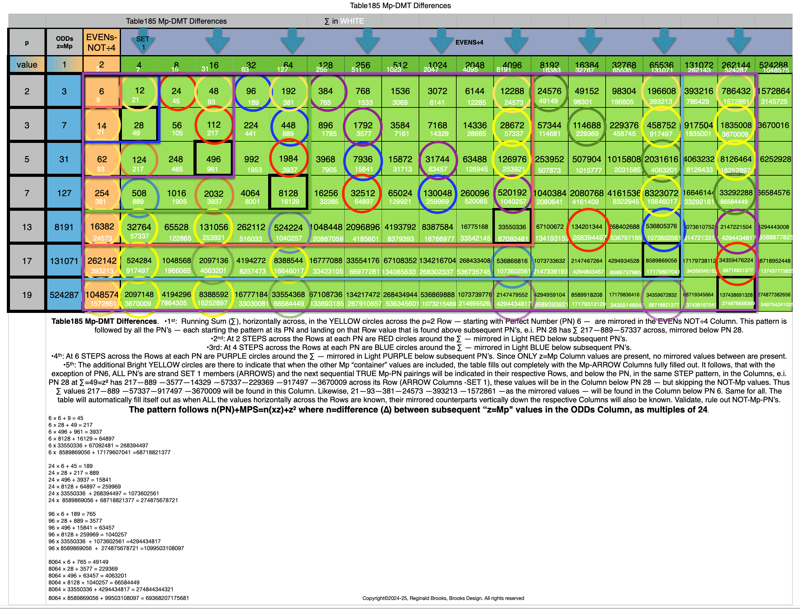 Table185_Mp-DMTdifferences+1.gif